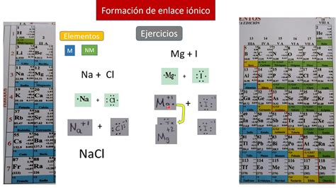 Formación De Enlace Iónico Youtube