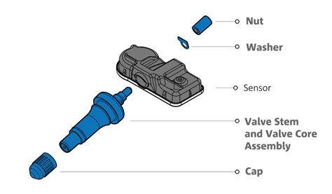 Tyre Valves Valve Accessories Rema Tip Top