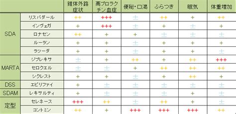 【精神科医が解説】抗精神病薬の効果と副作用 こころみ医学元住吉こころみクリニック【内科・呼吸器内科・心療内科】