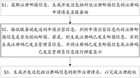 一种软件使用授权方法及客户端与流程