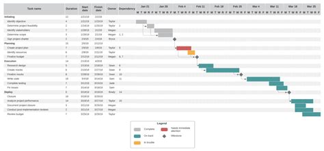 Qu Es Un Diagrama De Gantt Ejemplos Y Aplicaci N