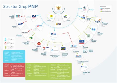 PLNNP Groups PT PLN Nusantara Power