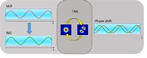 Figure 1 From Transverse Mode Instability In High Power Fiber Laser