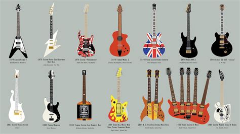 Infographic Of The Coolest Guitars From The Past Years Cool