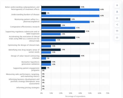 How Real World Evidence Solutions Augment Clinical Trials And Treatment