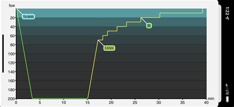 Online Padi Dive Table Calculator | Elcho Table