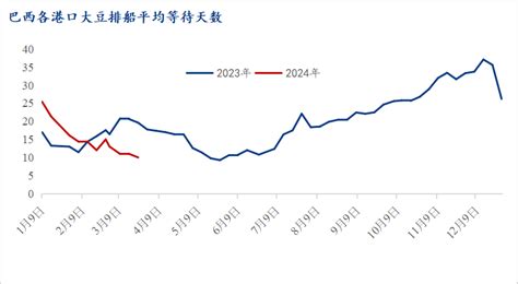 Mysteel解读：强现实弱预期 4月大豆到港数量预估庞大新浪财经新浪网