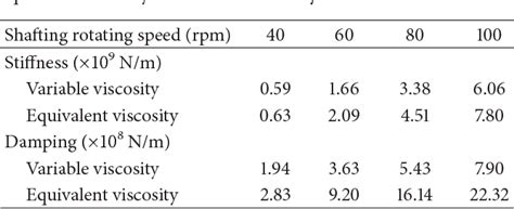 Pdf Propeller Excitation Of Longitudinal Vibration Characteristics Of