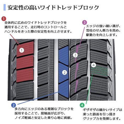 送料無料2023年製4本セットスタッドレス 17インチタイヤ 225 65R17 4本セット SUNWIDE SNOWIDE