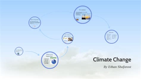 Climate Change By Ethan Shoforost On Prezi