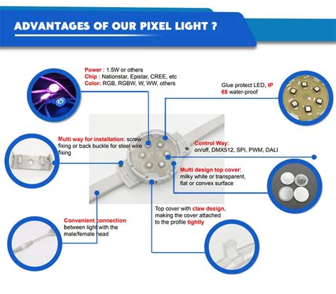 Waterproof Smd 3535 Aluminum Profile Dc24v 1 5w Dmx Led Pixel Point