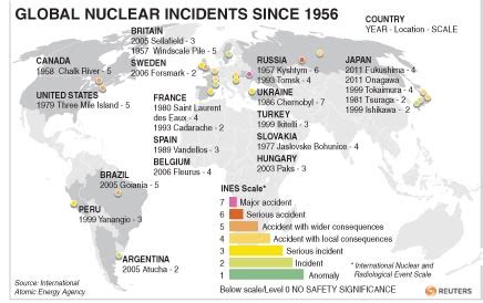 Accidents: Nuclear Power Plant Accidents