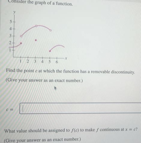 Solved Consider The Graph Of A Function Find The Point C At Which The