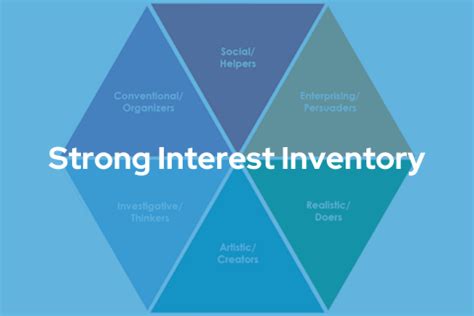 Strong Interest Inventory Career Center Westfield State University