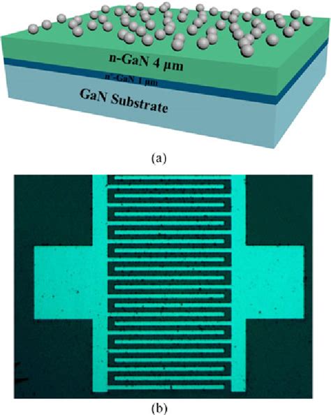 Figure 1 From Enhanced Responsivity Of Gan Metalsemiconductormetal