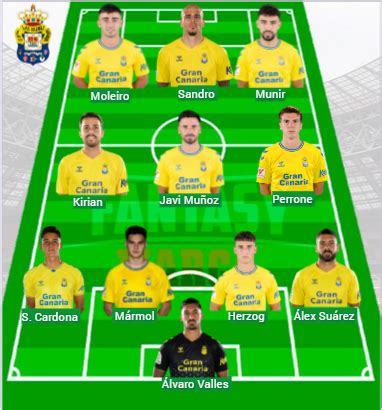 Alineaciones Oficiales De La Jornada 21 En LaLiga EA Sports Marca