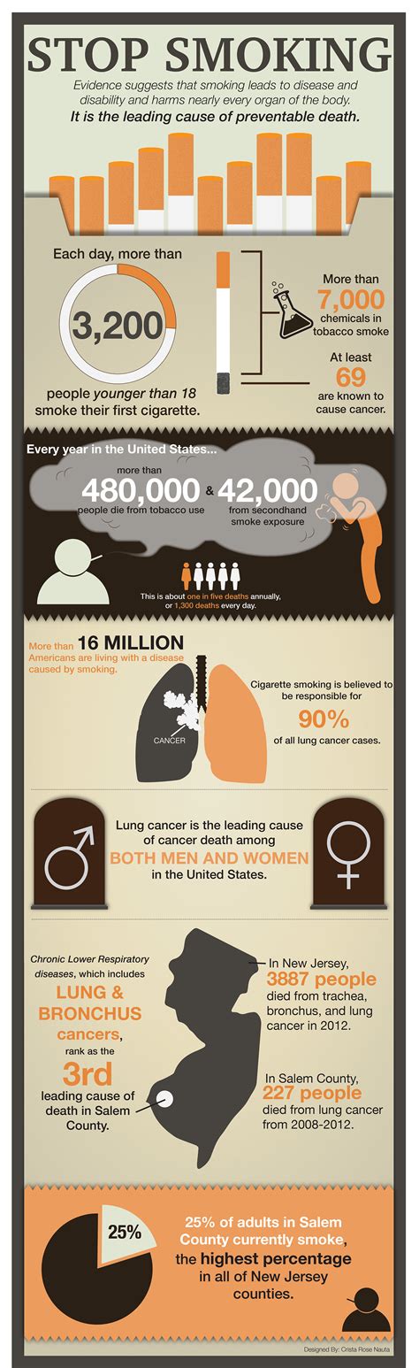 Smoking Infographic Behance