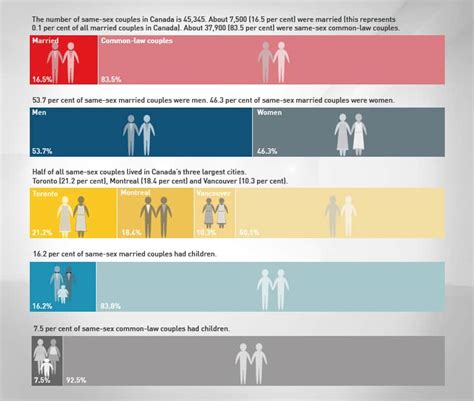 Number Of Same Sex Marriages Job Porn