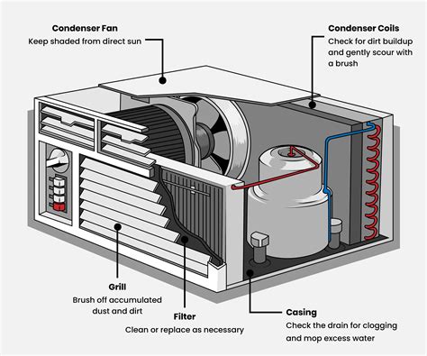 Keep It Cool How To Maintain Your Ac In Summer