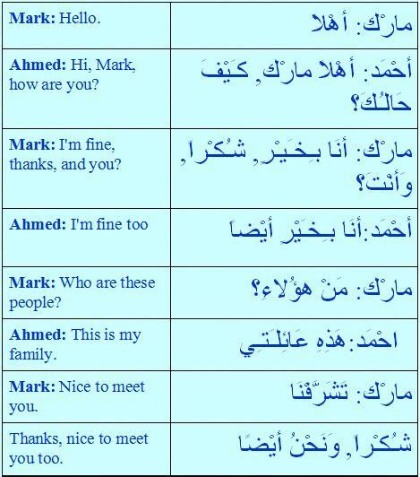 Learning Arabic Msa Fabiennem Learnarabiclanguage Arabic Sentences