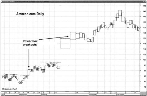 The Ultimate Guide To Using Volume Indicators In Trading Market