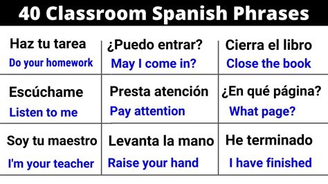 40 Classroom Spanish Sentences Spanish Speaking Practice YouTube