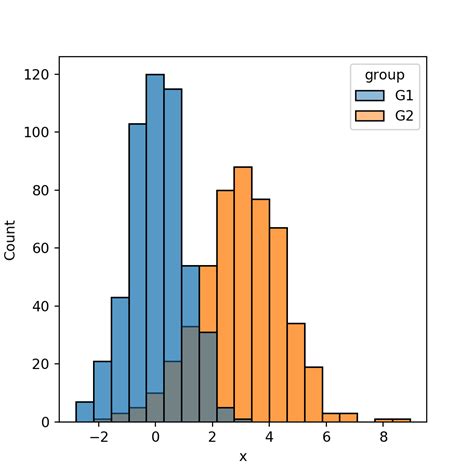 Python Charts The Definitive Python Data Visualization Site