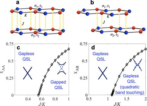 Kitaev Spin Orbital Bilayers And Their Moiré Superlattices Npj