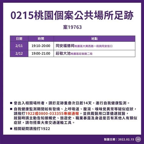 本土 5，確診桃機航警曾至桃園 2 處、高雄確診足跡遍布 6 個行政區 經理人