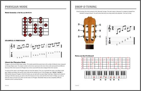 Premium Resources For Guitar Teachers Live And Teach Guitar