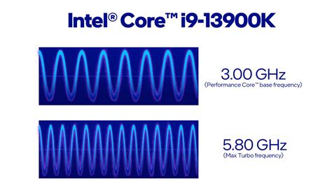 What Is A Good Processor Speed For A Laptop In