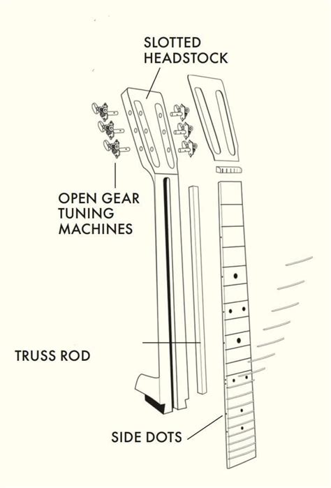 Truss Rod Types All Mechanisms Construction Explained Guitar Skills