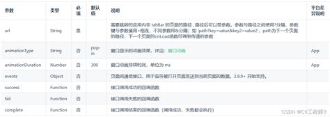 Uniapp页面跳转的几种方式 以及举例2uniredirectto Csdn博客