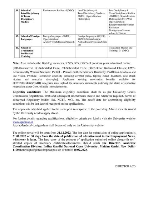 Library Science Professionals Portal Recruitment For Assistant