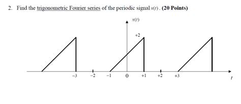 Trigonometric Fourier Series