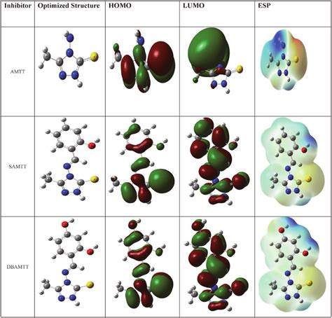 The Optimized Structures Homos Lumos And Electrostatic Potential