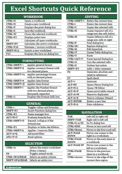 Pin By My Pins On English Writing Skills Excel Shortcuts Excel