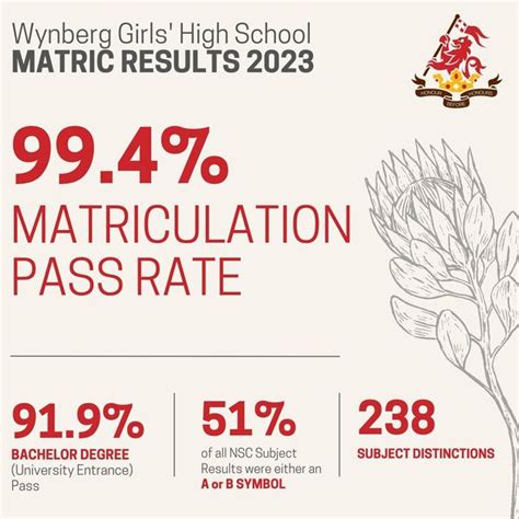 Wynberg Girls High School Matric Results 2023 Awsum School News