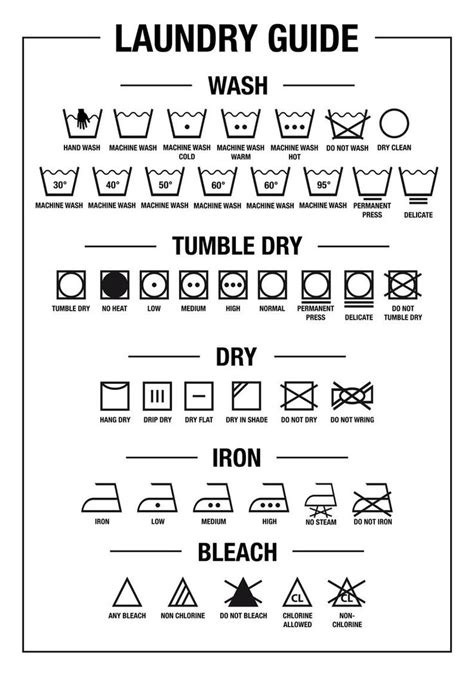 Laundry Symbols Guide Printable