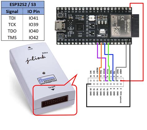 How To Debug An ESP32S2 With An Arduino Project And GDB