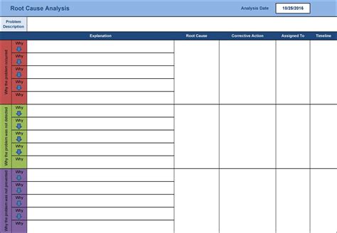 40 Effective Root Cause Analysis Templates Forms And Examples