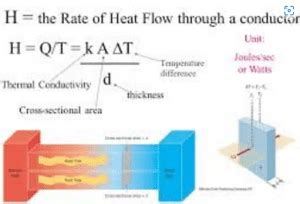 Thermal conductivity examples and applications