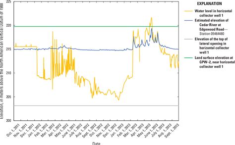 Figure 1 From Conceptual And Numerical Groundwater Flow Model Of The