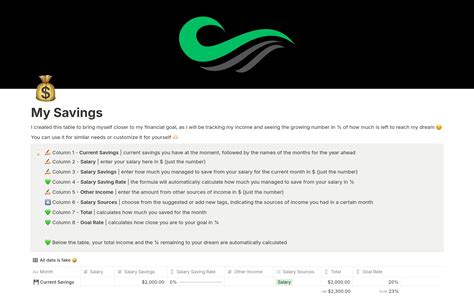 Savings Tracker For Dream Template Notion Marketplace