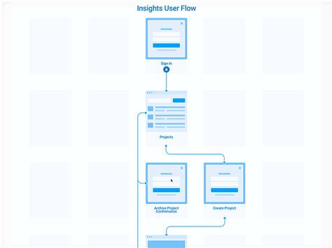 Website & App Wireframe Examples For Creating a Solid UX Design