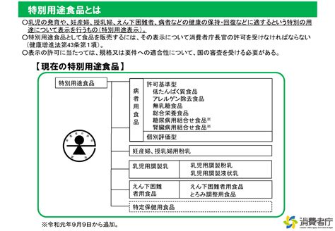 特別用途食品について コラム 日本食品エコロジー研究所jifeジャイフ｜株式会社日本食品エコロジー研究所（jife）