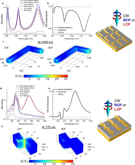 Figure From Universal Imprinting Of Chirality With Chiral Light By