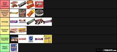 Chocolate Tier List - TierLists.com