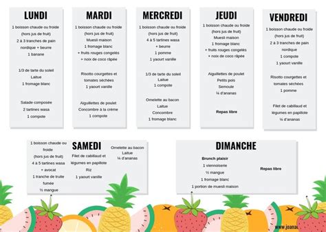 Programme L Alimentation Vous Quoi Manger Pour Maigrir R Quilibrage