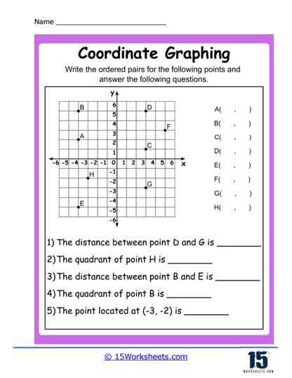 Coordinate Plane Worksheets 15